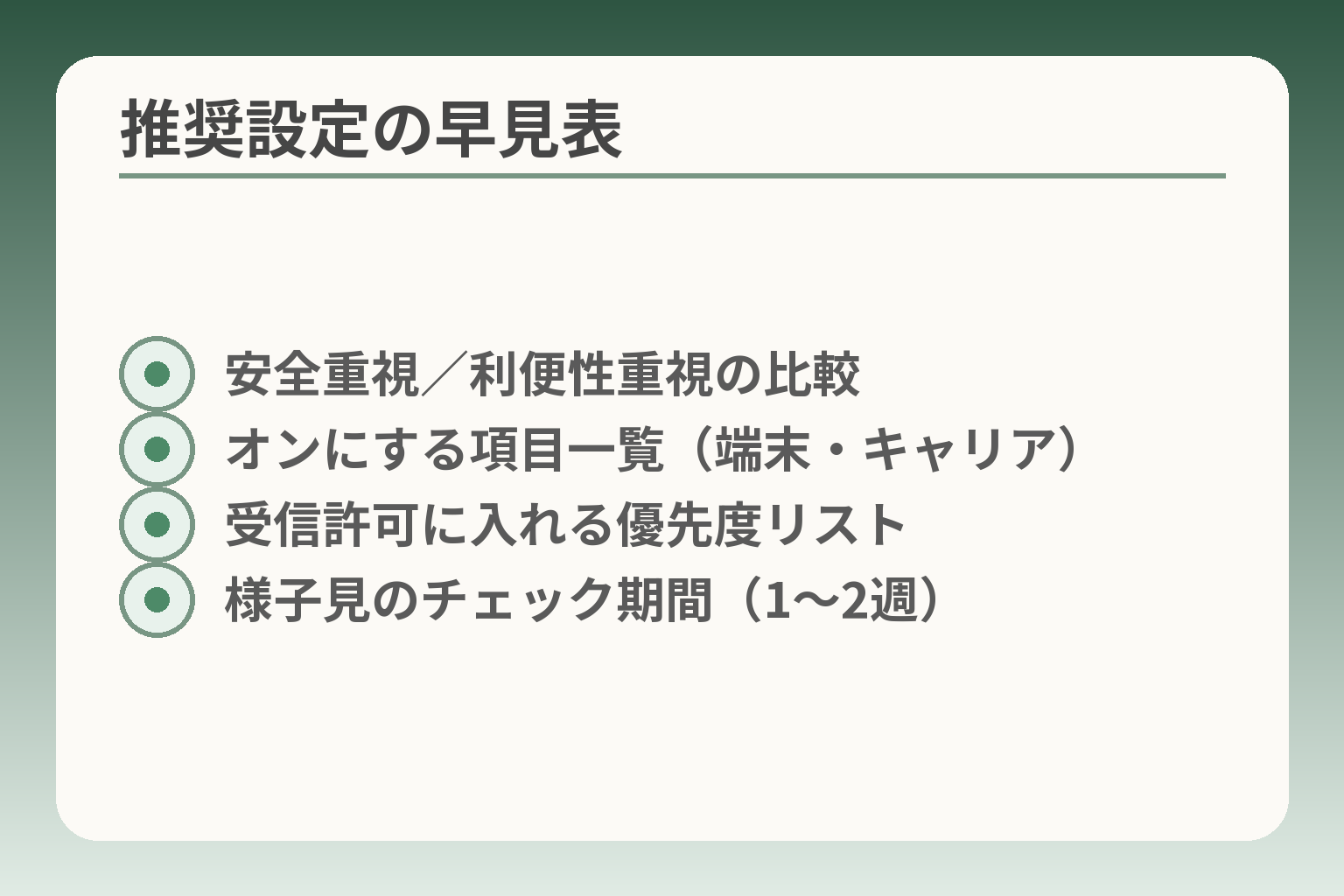 推奨設定の早見表