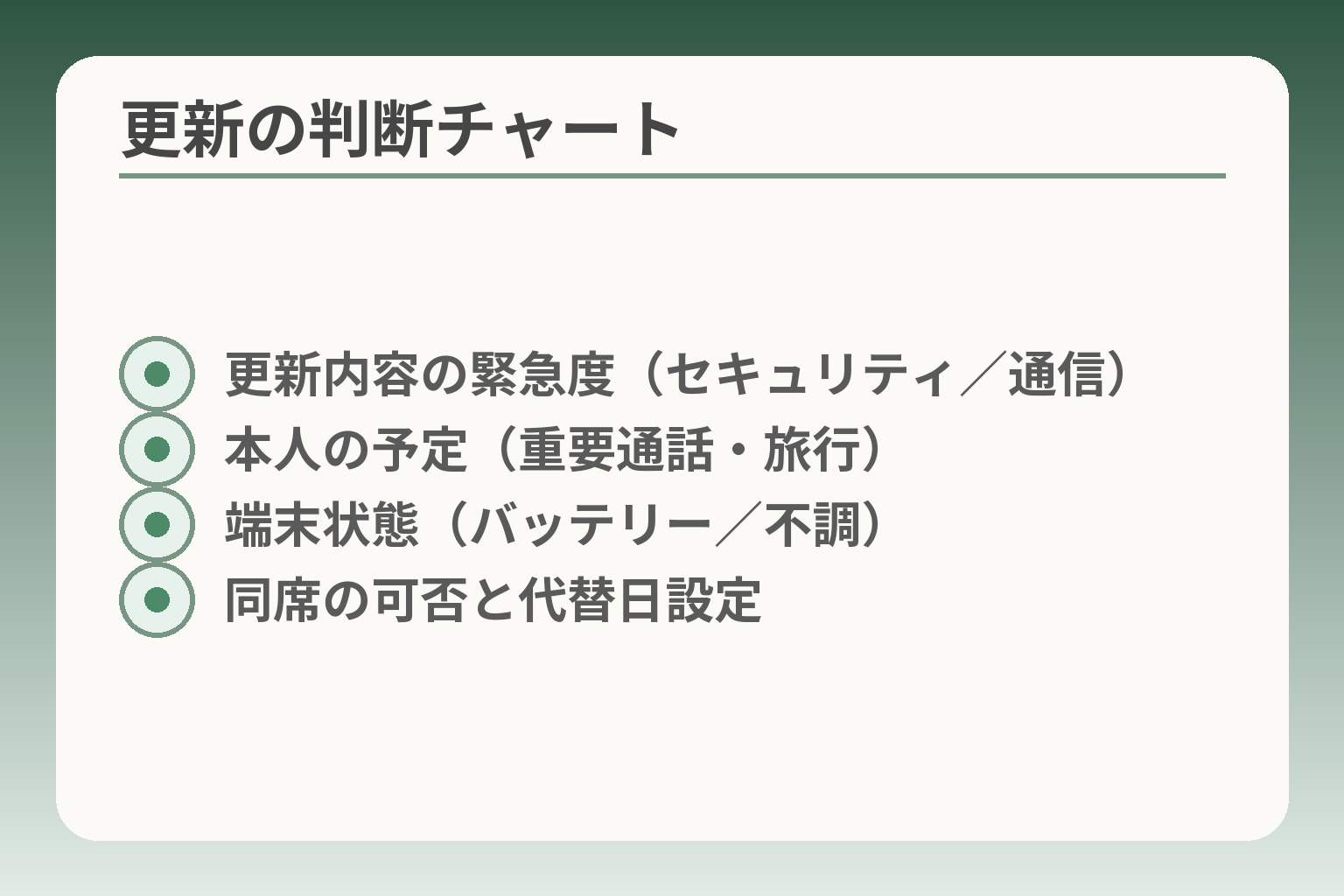 更新の判断チャート