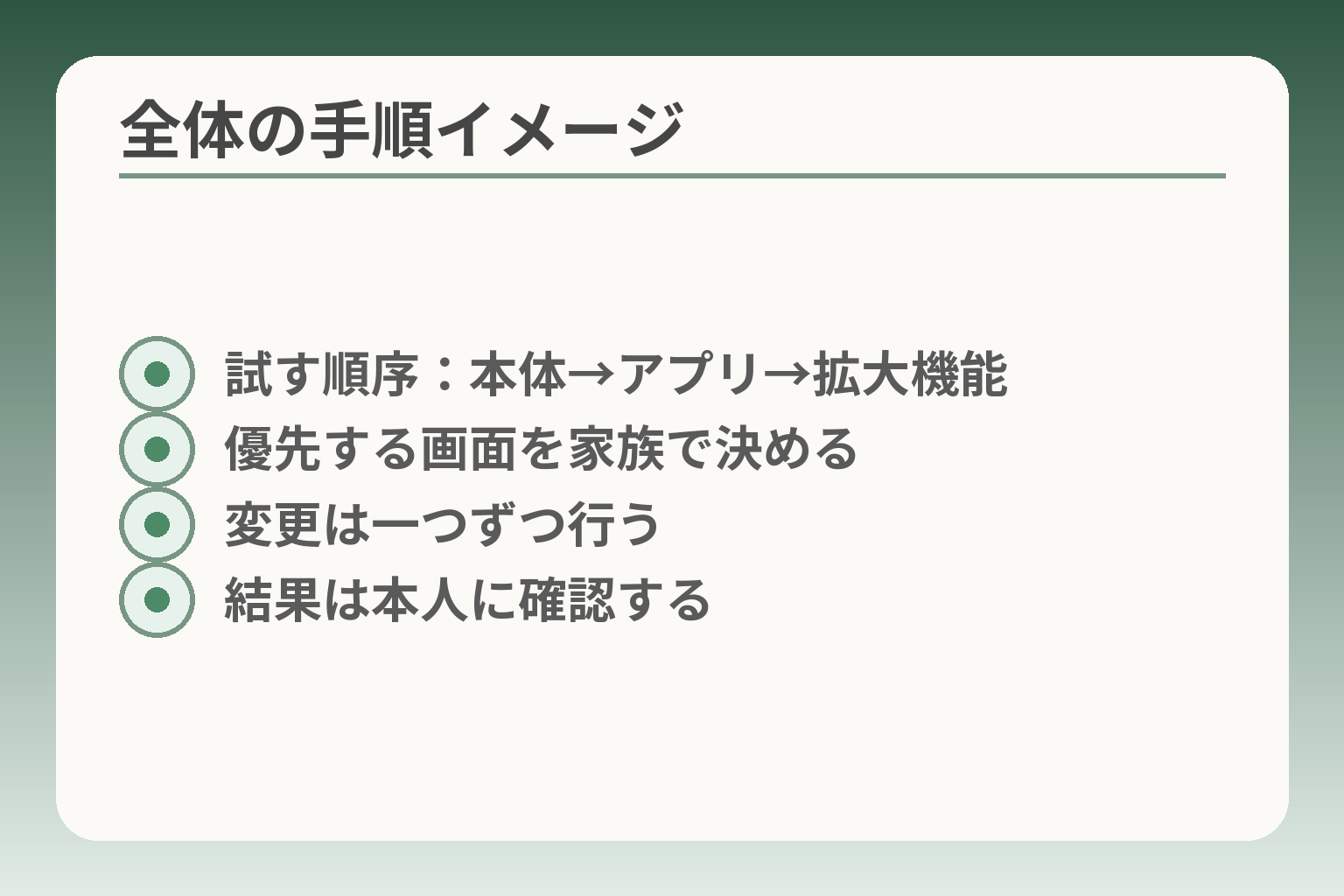 全体の手順イメージ