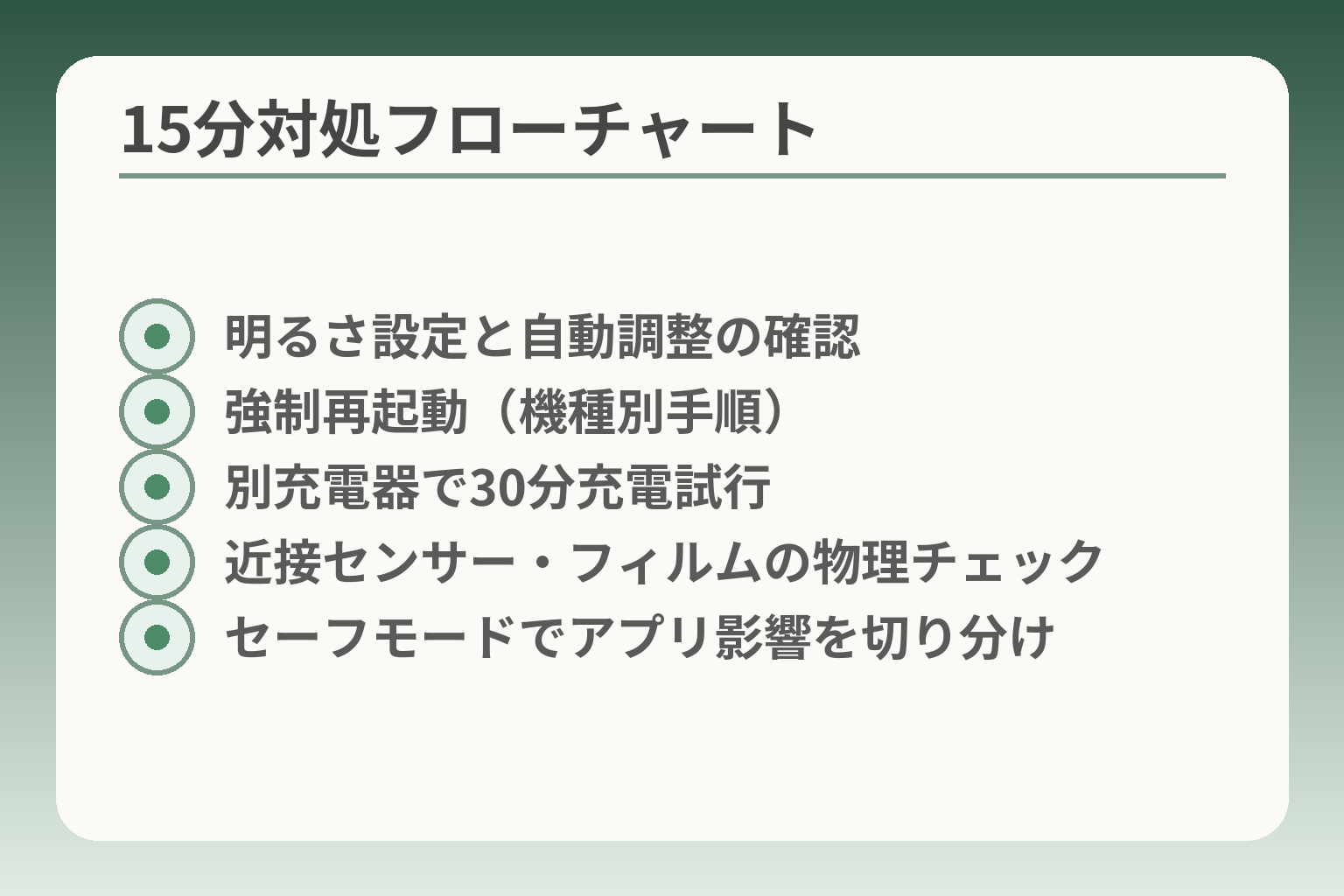 15分対処フローチャート