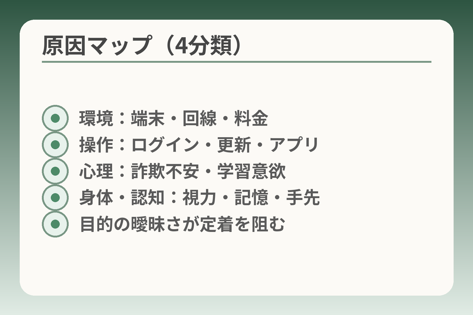 原因マップ（4分類）