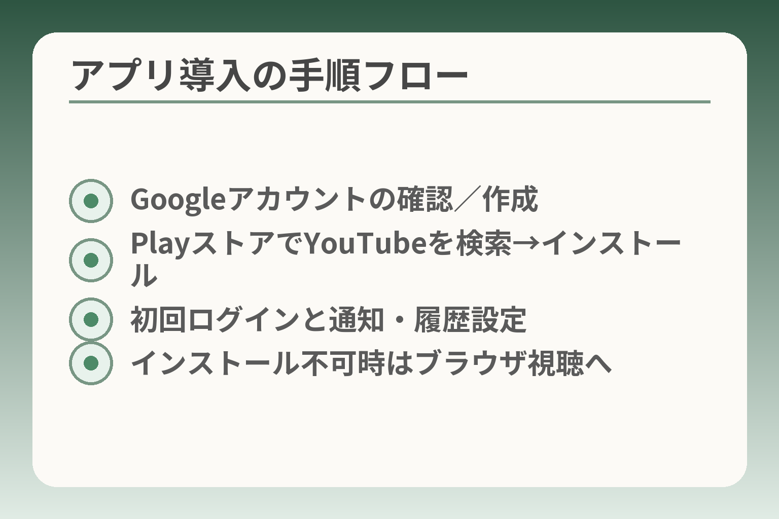 アプリ導入の手順フロー