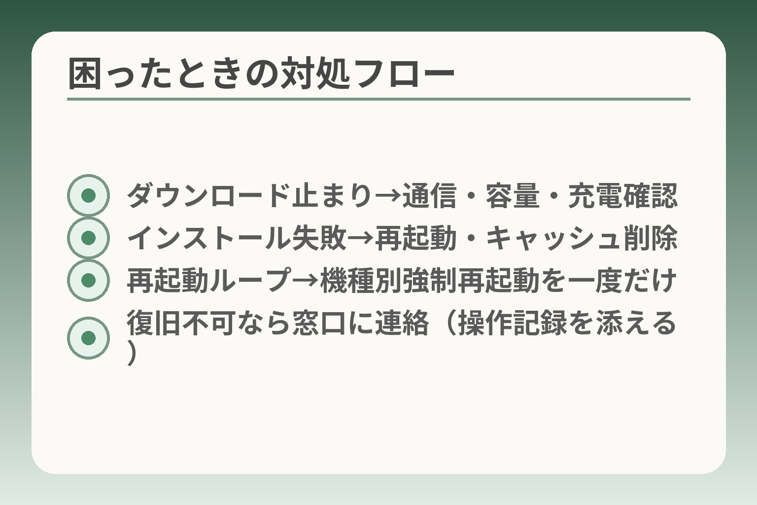 困ったときの対処フロー