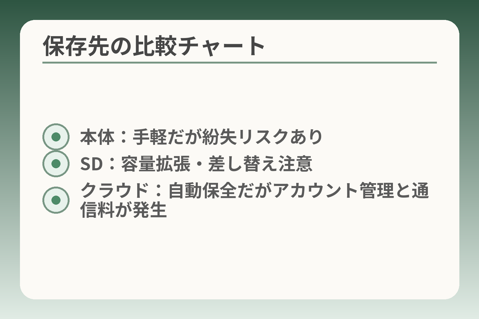 保存先の比較チャート