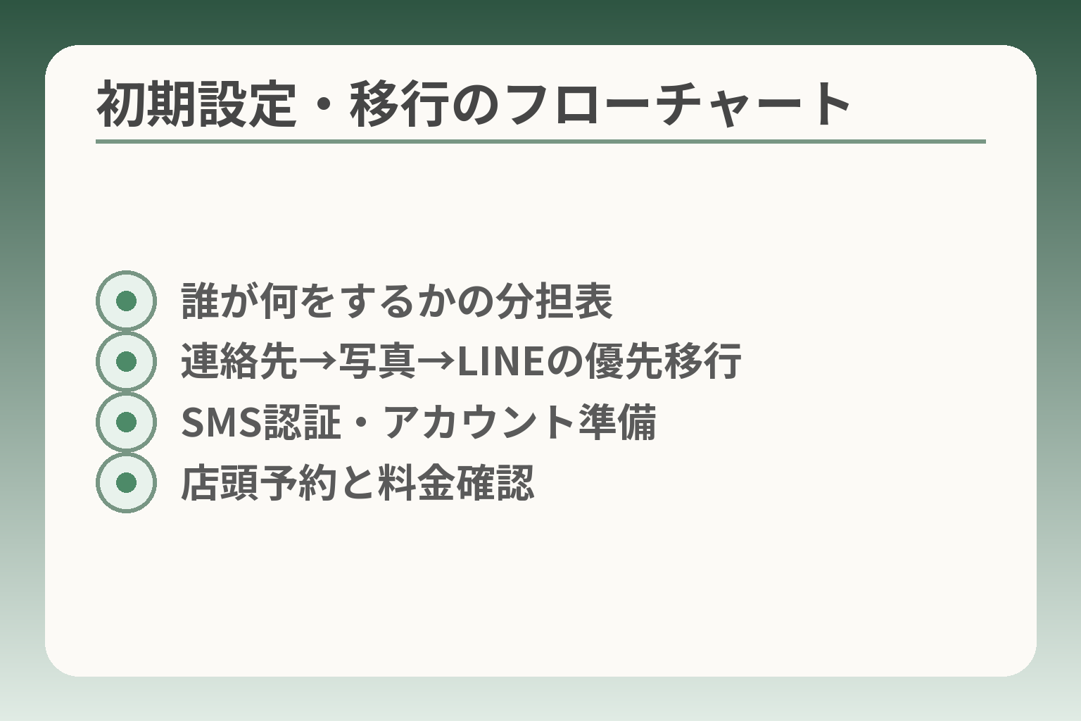 初期設定・移行のフローチャート
