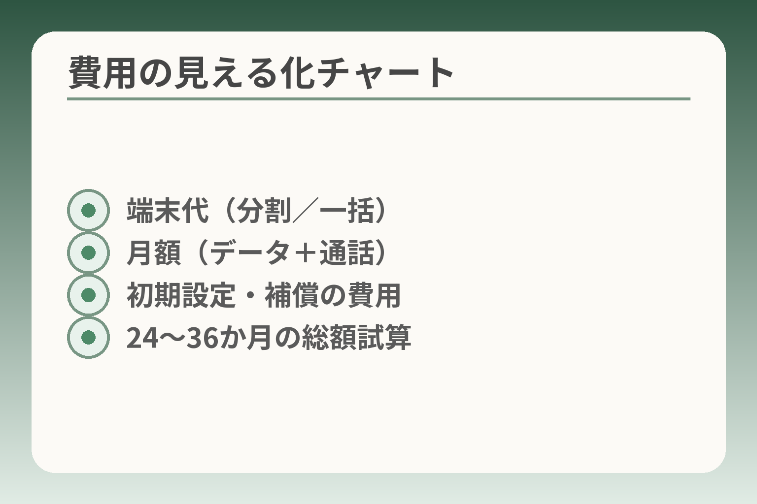 費用の見える化チャート