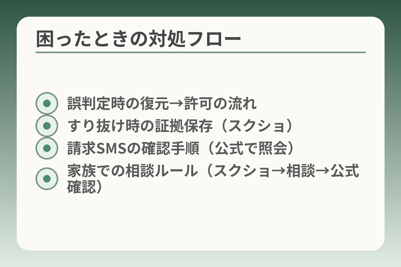 困ったときの対処フロー