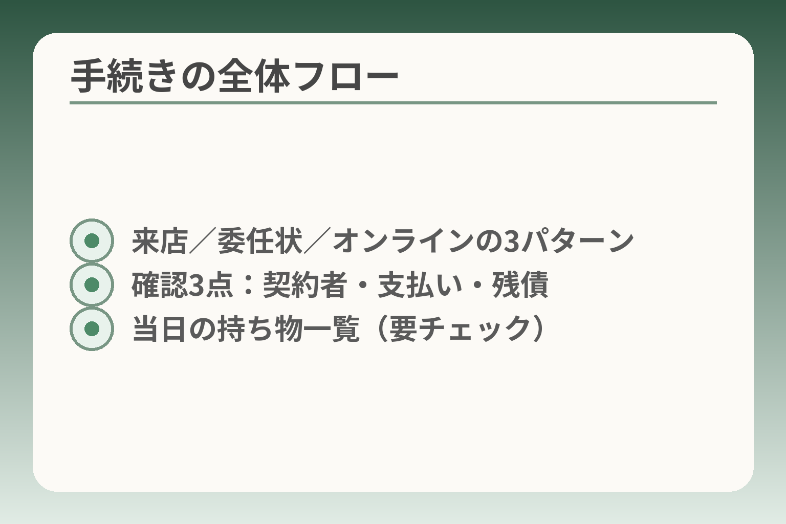 手続きの全体フロー