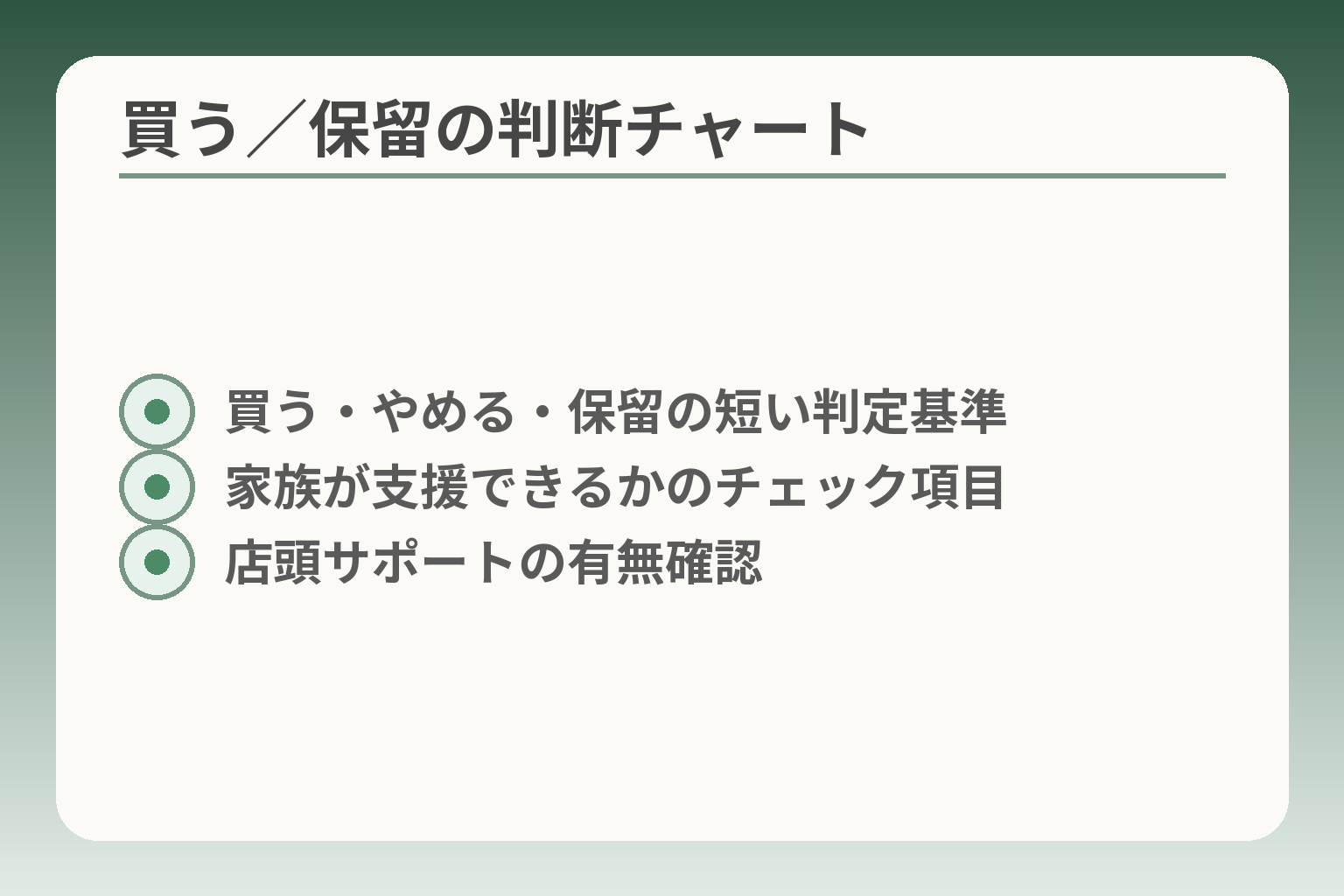 買う／保留の判断チャート