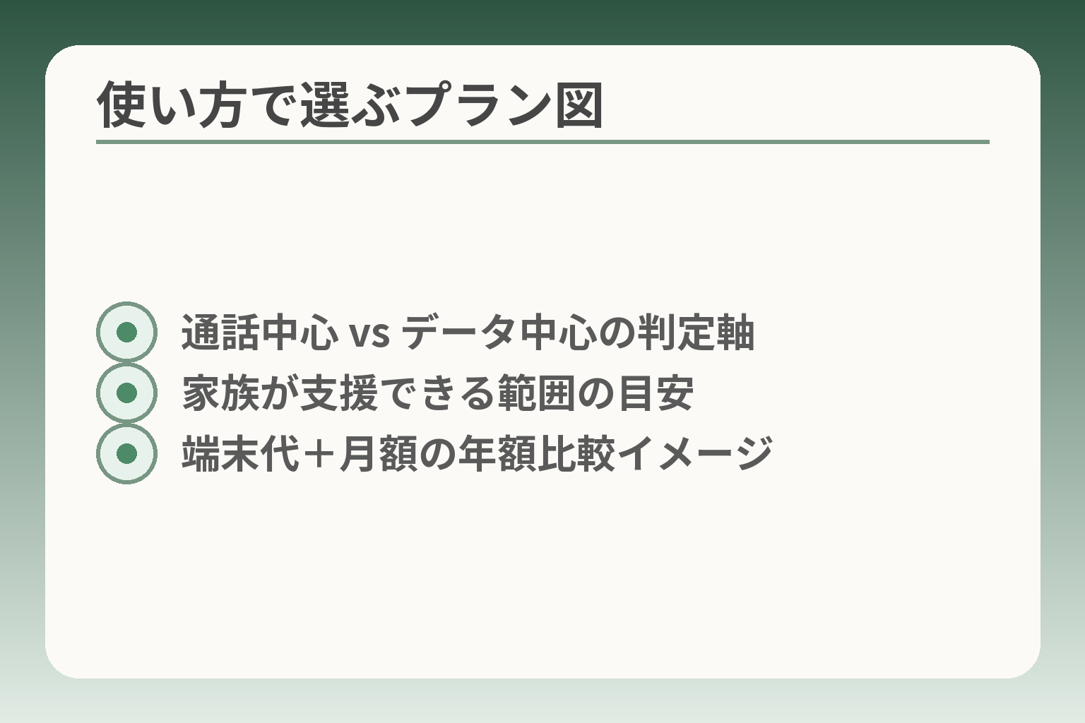 使い方で選ぶプラン図