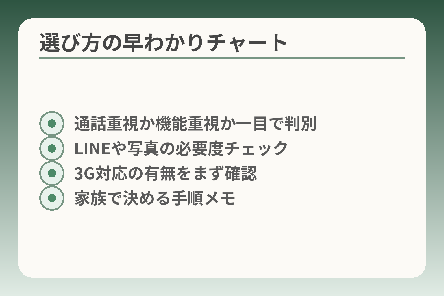 選び方の早わかりチャート