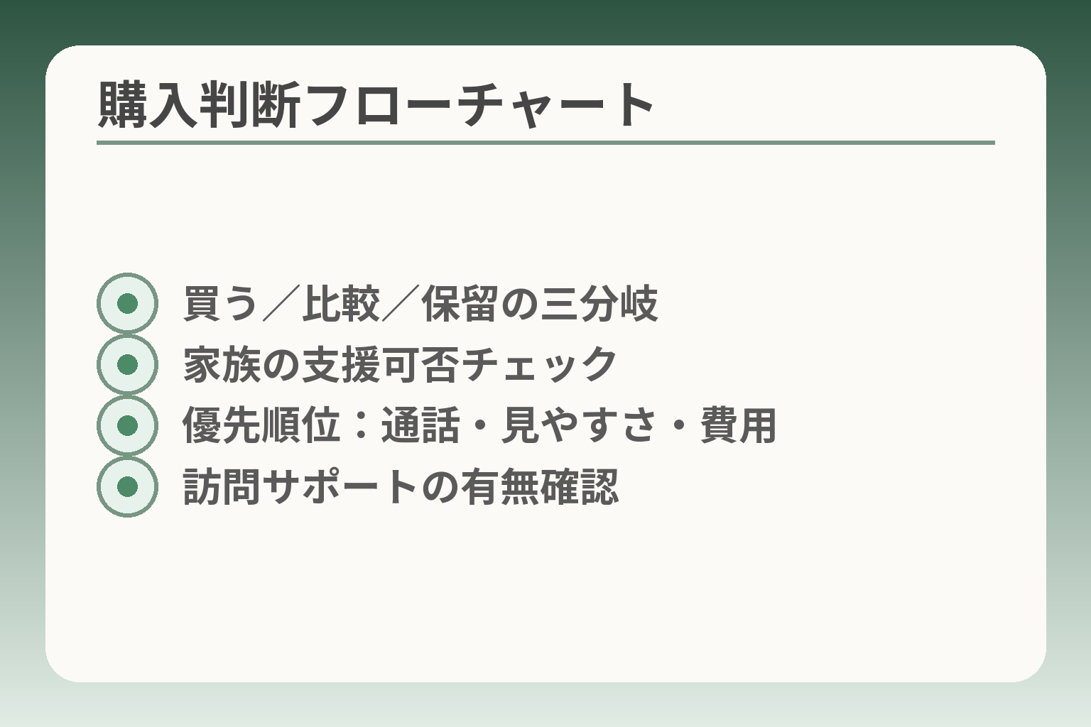 購入判断フローチャート