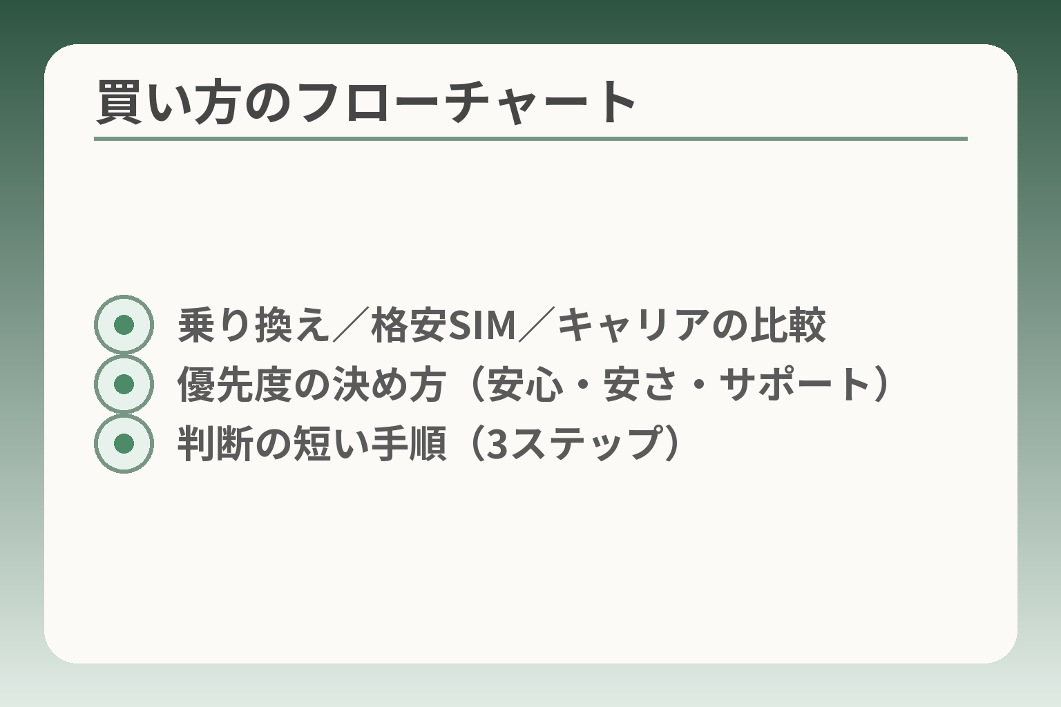 買い方のフローチャート