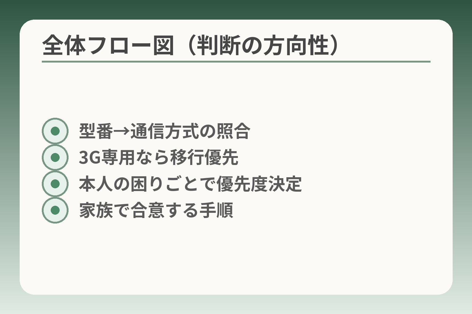 全体フロー図（判断の方向性）