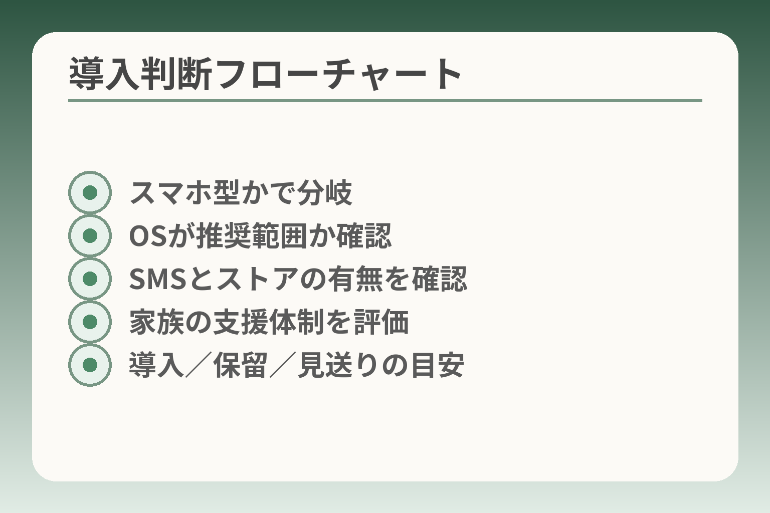 導入判断フローチャート