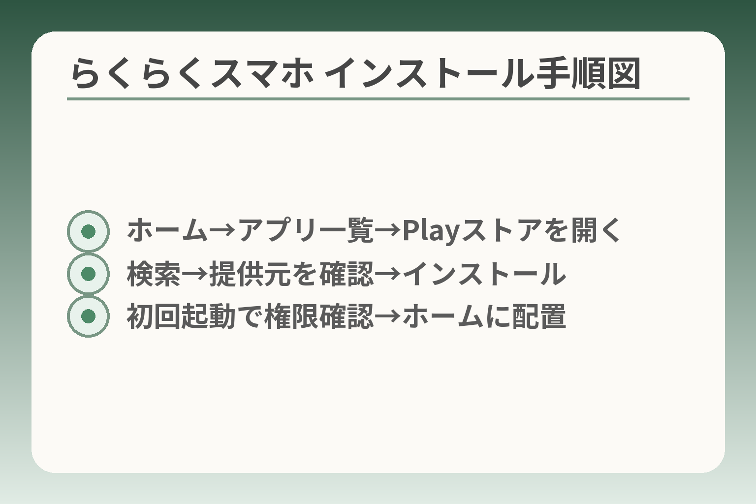 らくらくスマホ インストール手順図