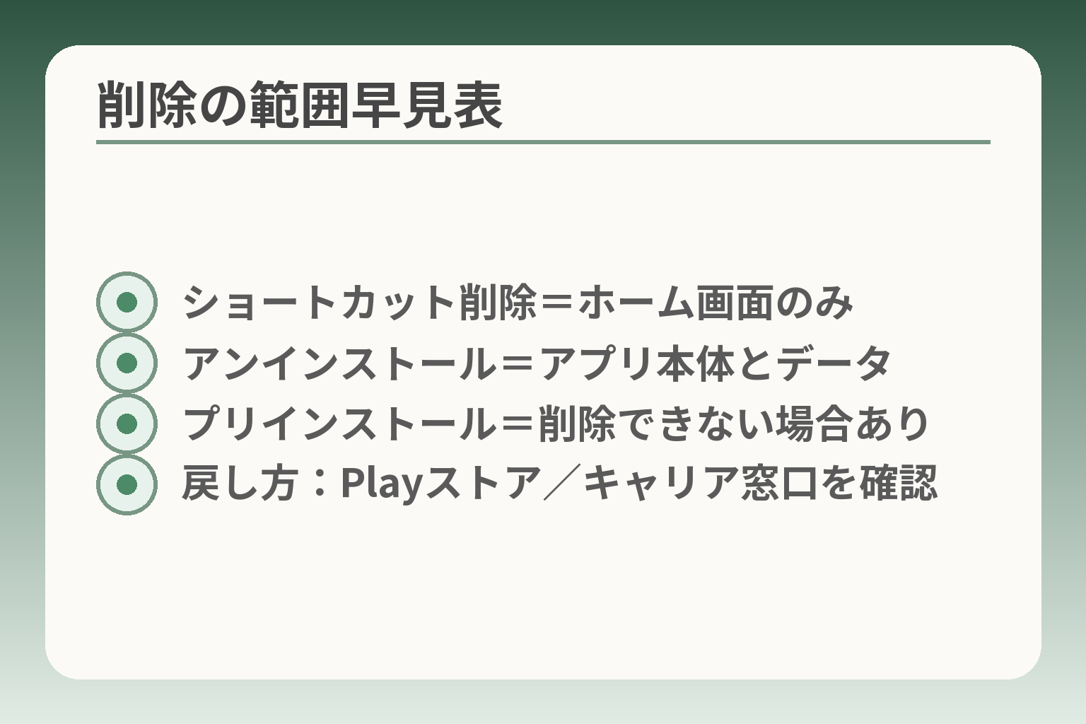 削除の範囲早見表