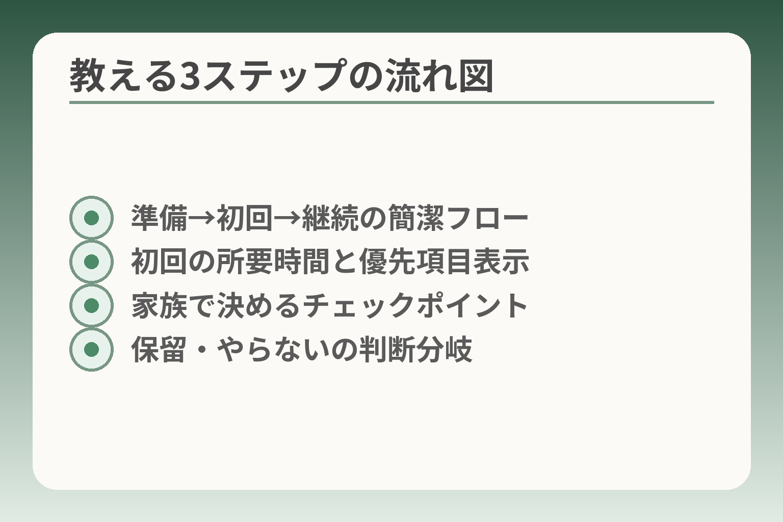 教える3ステップの流れ図
