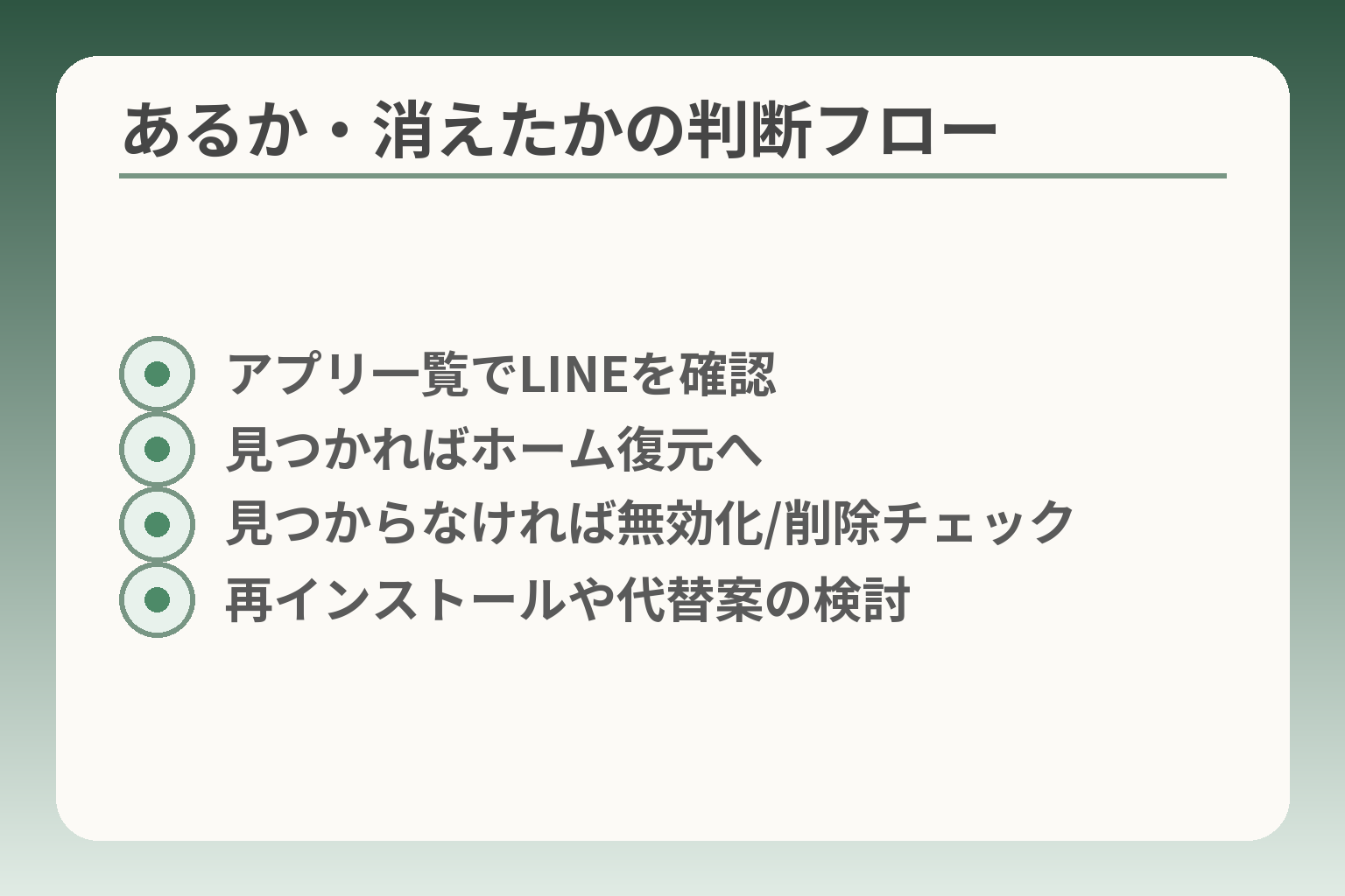あるか・消えたかの判断フロー
