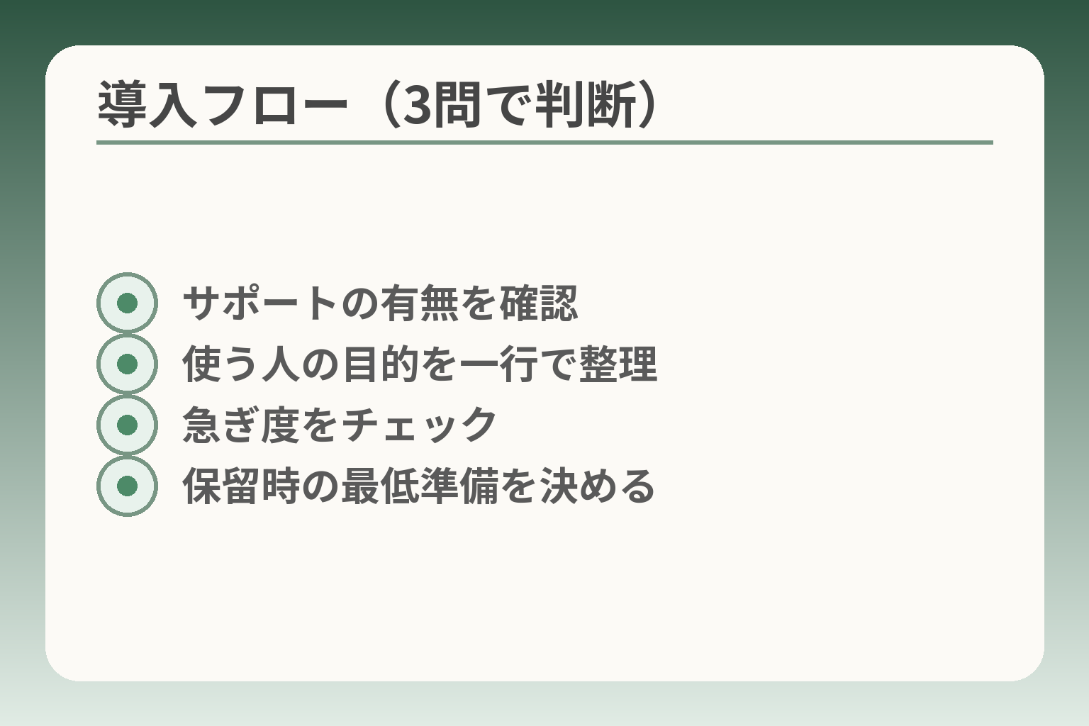導入フロー（3問で判断）