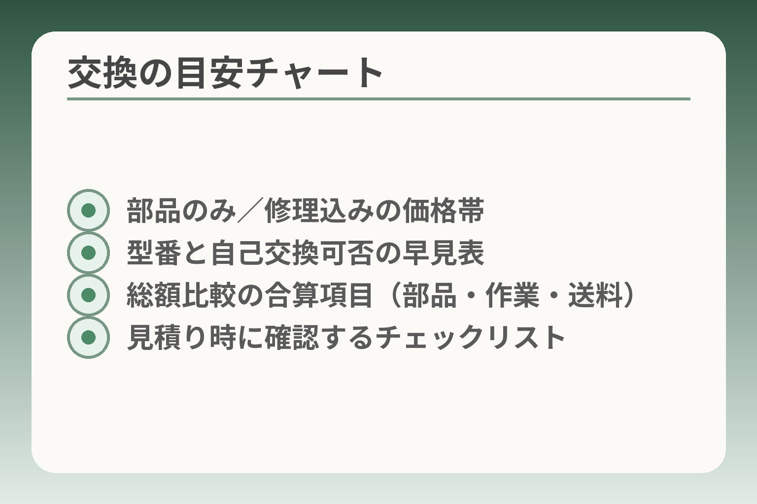 交換の目安チャート