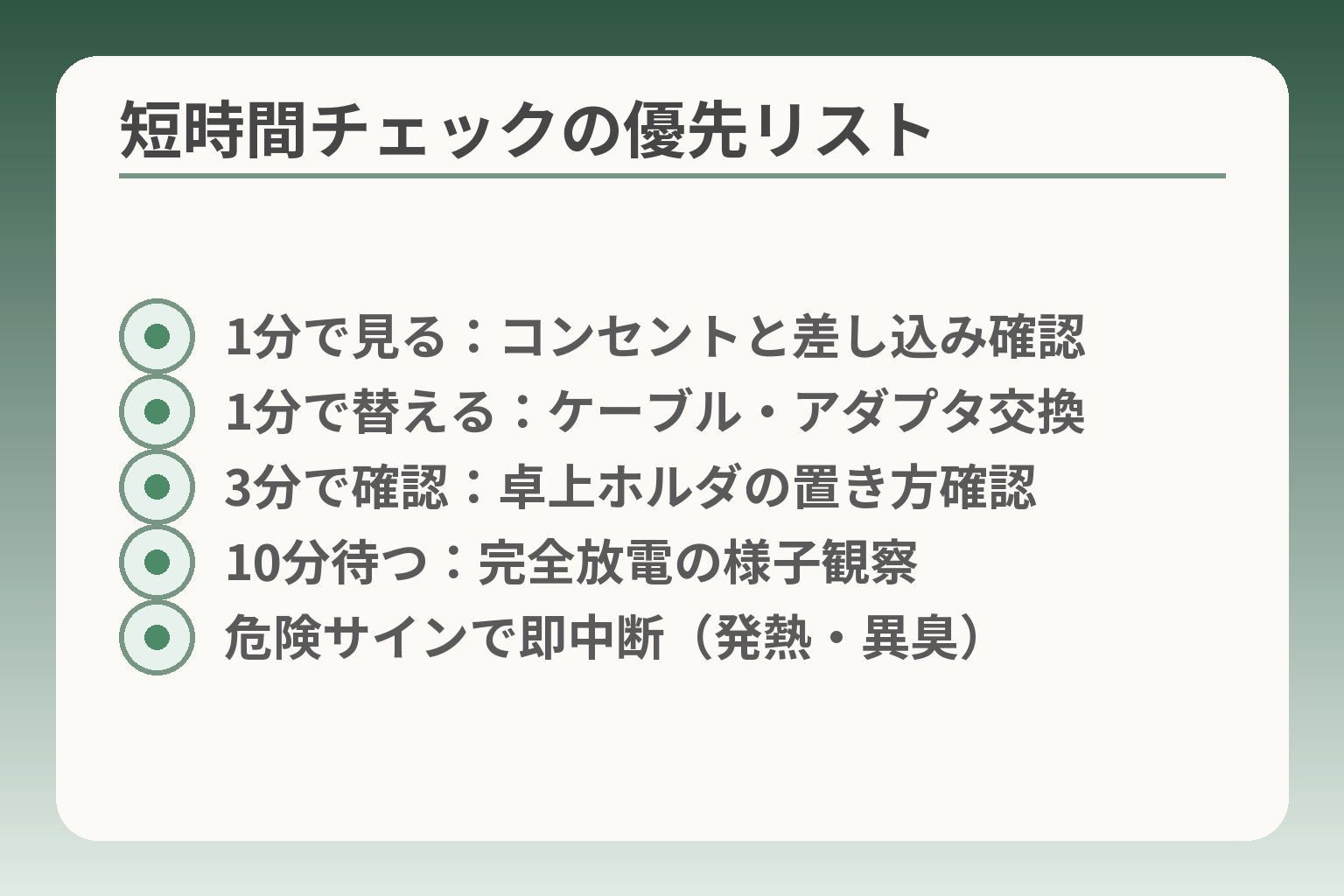 短時間チェックの優先リスト