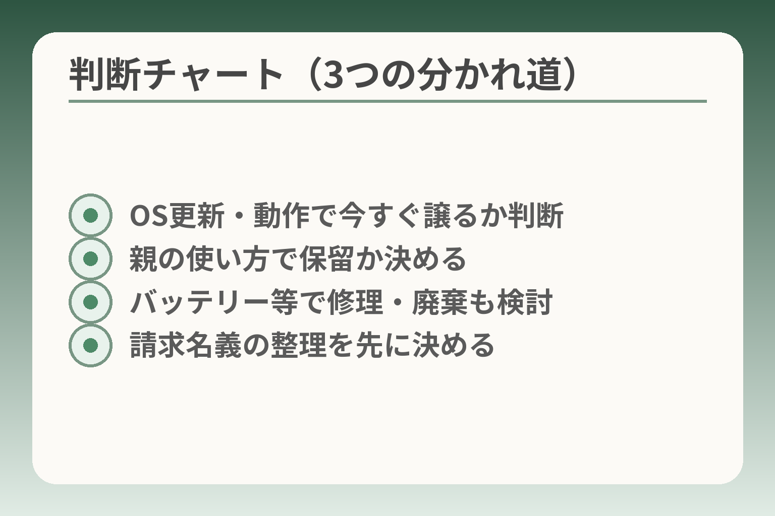 判断チャート（3つの分かれ道）