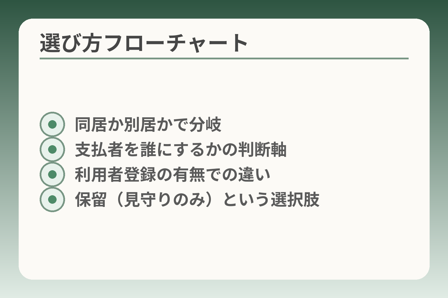 選び方フローチャート