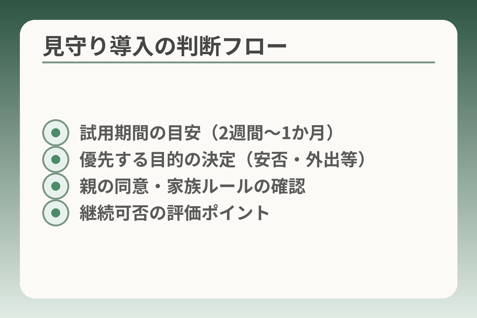 見守り導入の判断フロー