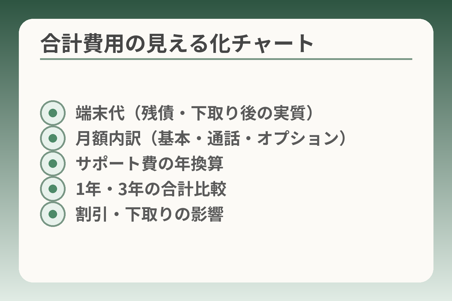 合計費用の見える化チャート
