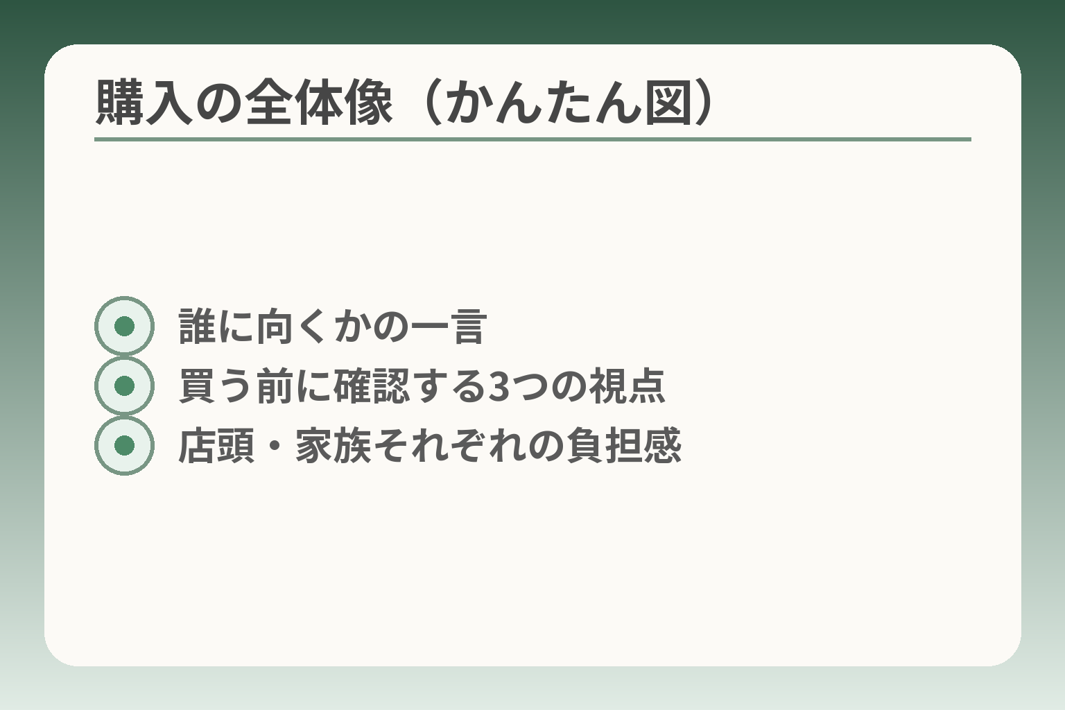 購入の全体像（かんたん図）