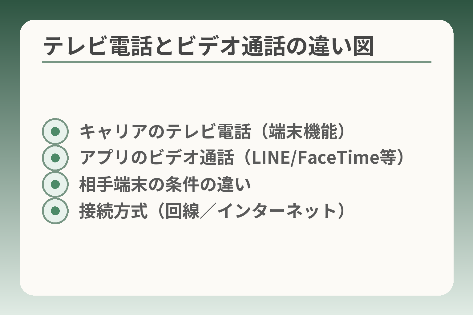 テレビ電話とビデオ通話の違い図