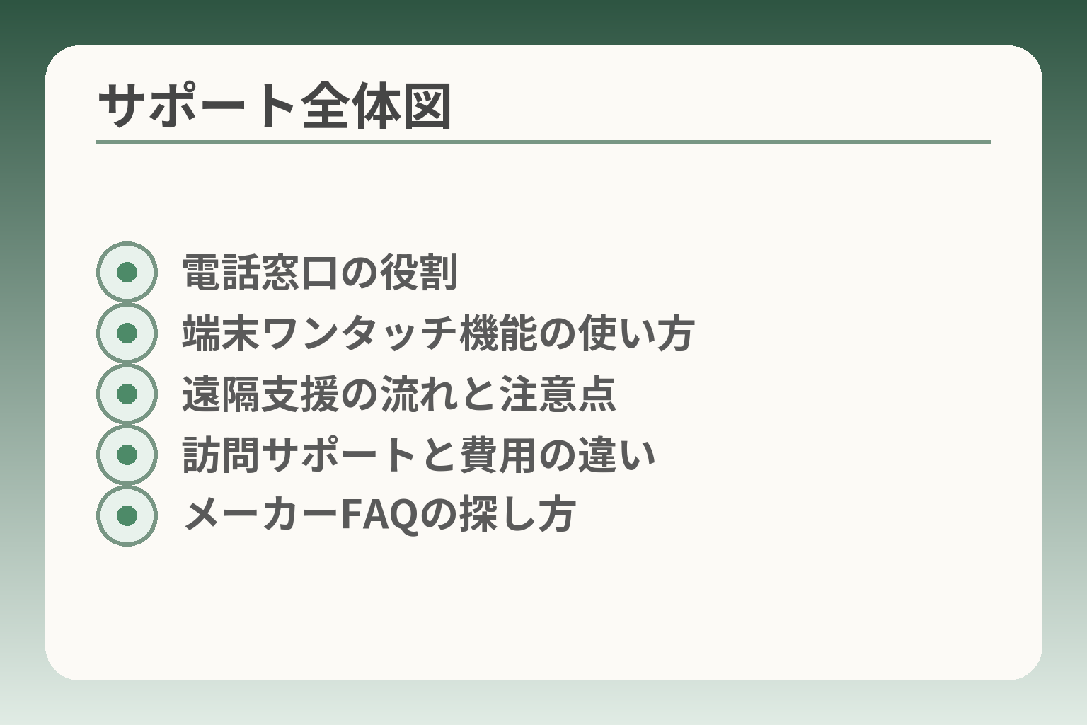 サポート全体図