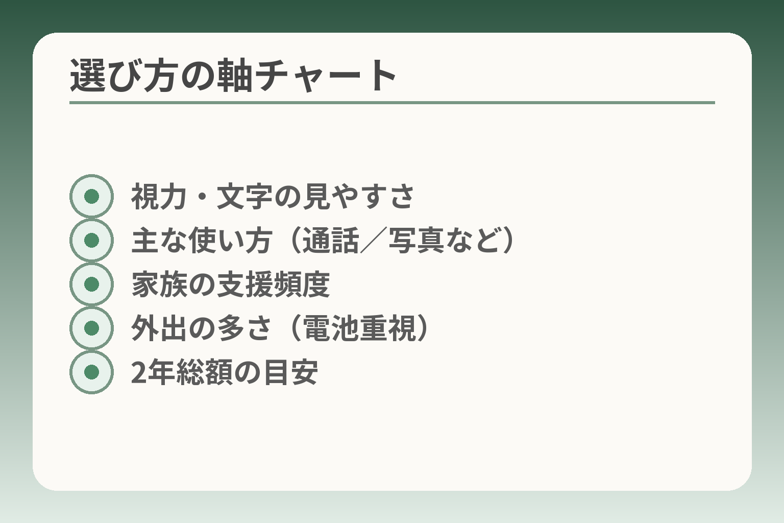 選び方の軸チャート
