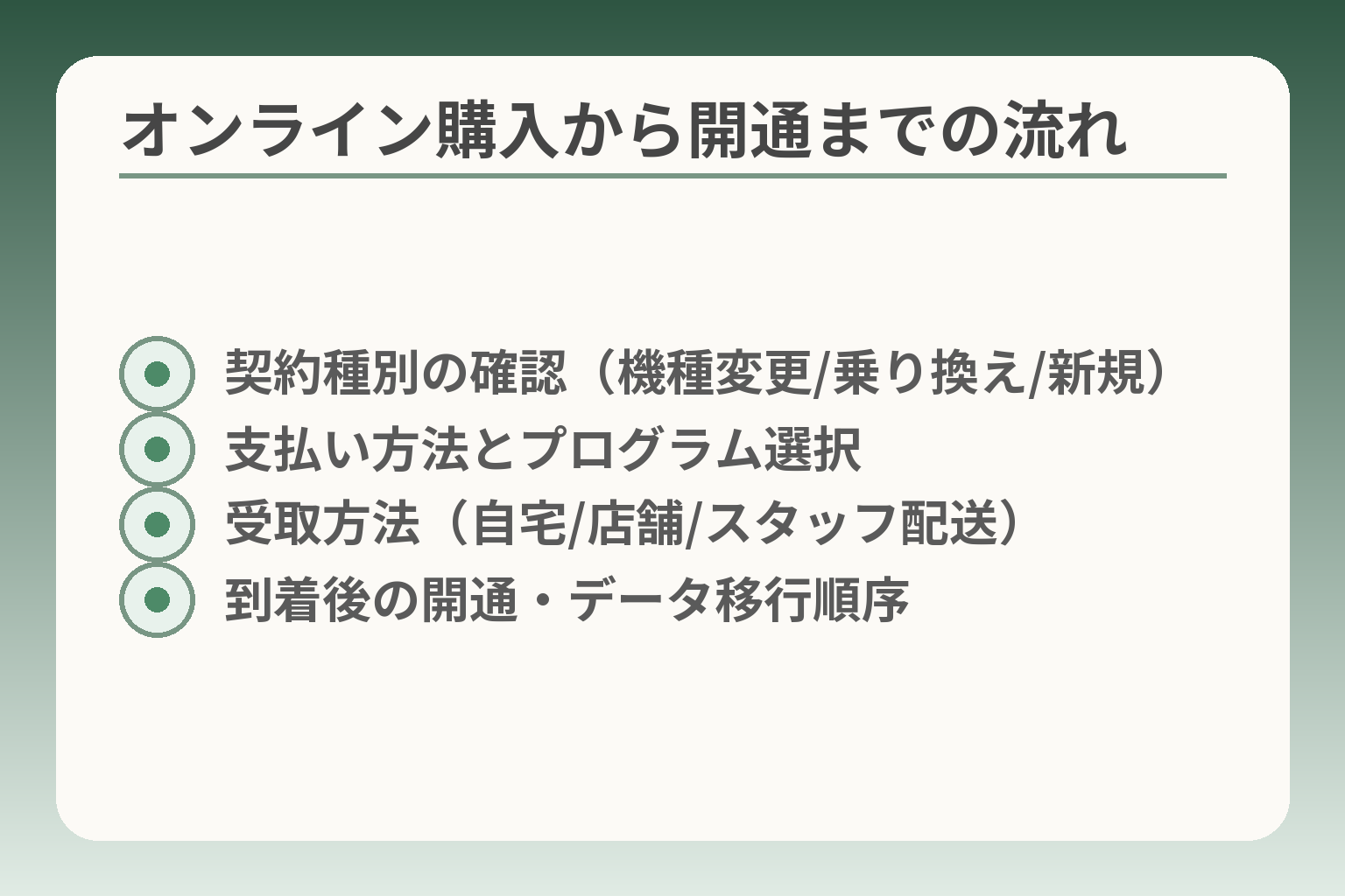 オンライン購入から開通までの流れ