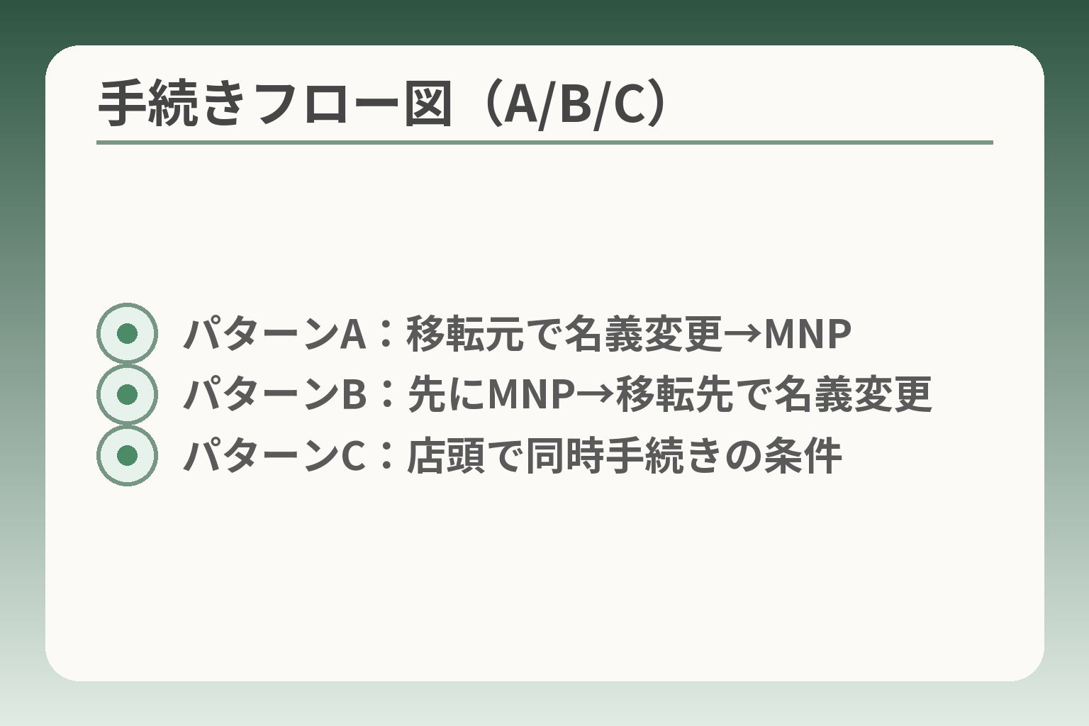 手続きフロー図（A/B/C）