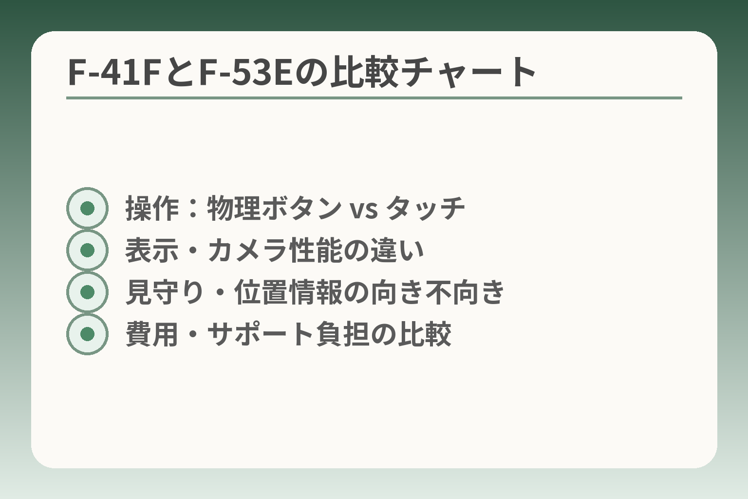 F-41FとF-53Eの比較チャート