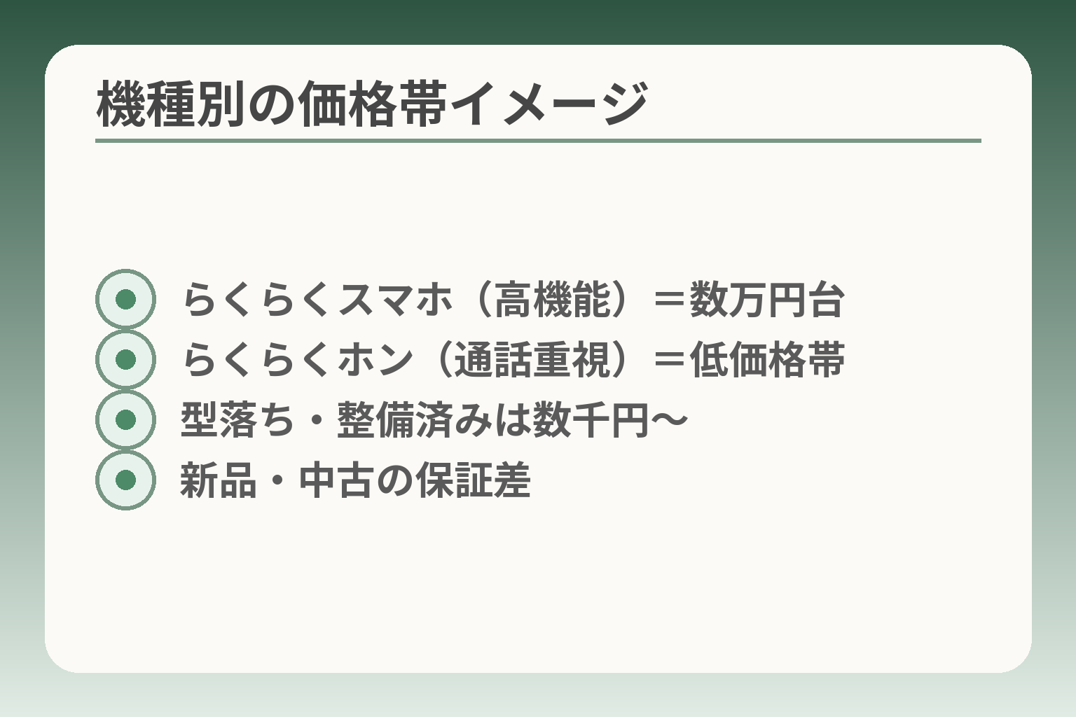 機種別の価格帯イメージ