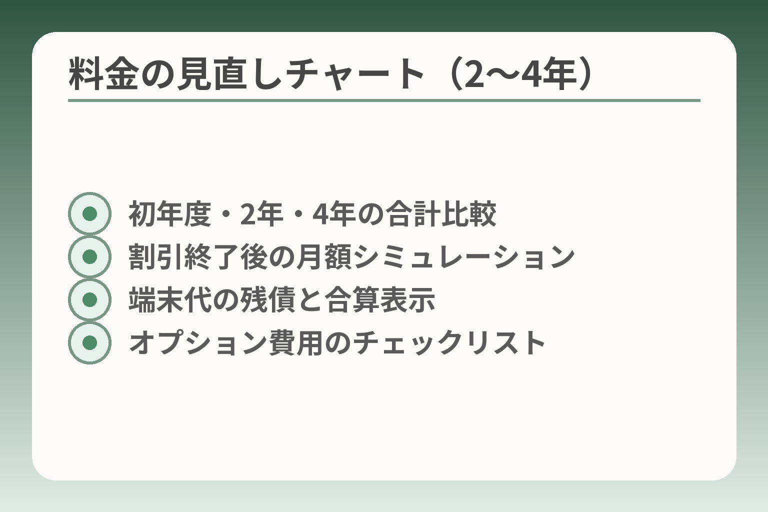 料金の見直しチャート（2〜4年）