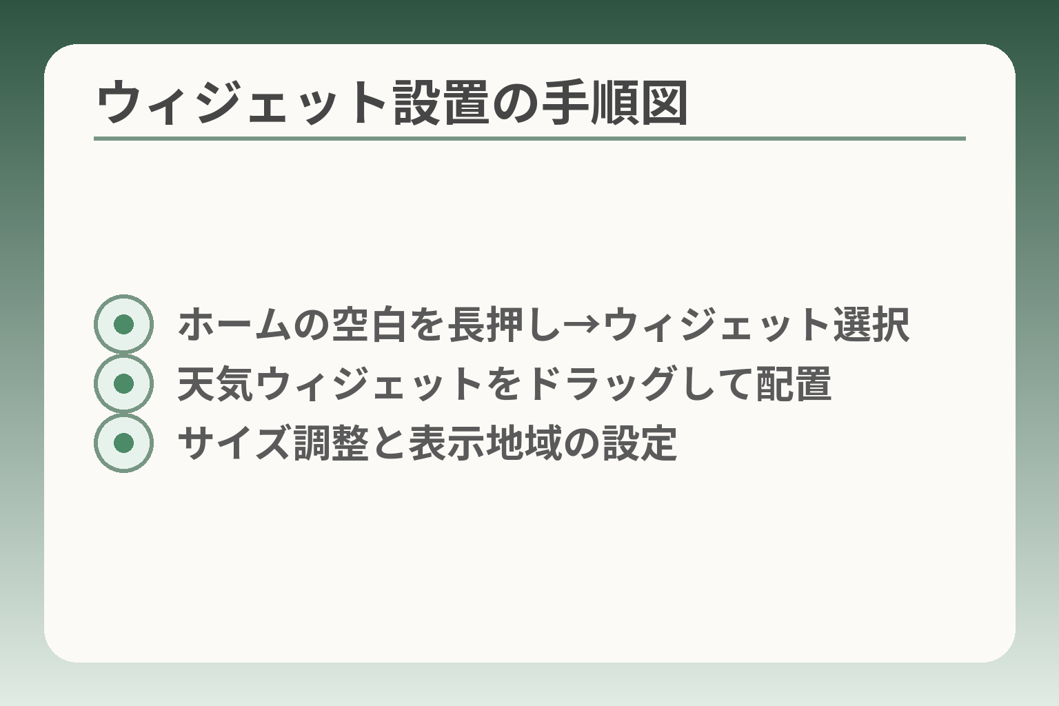 ウィジェット設置の手順図