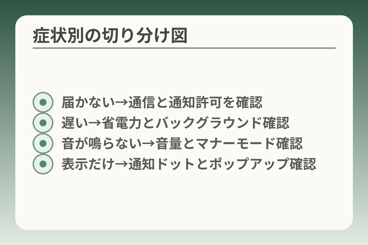 症状別の切り分け図