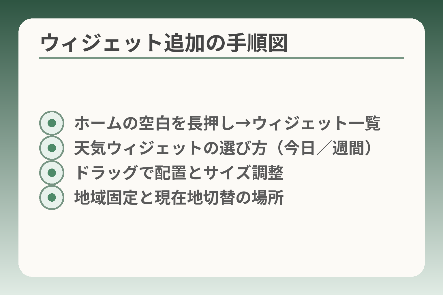 ウィジェット追加の手順図
