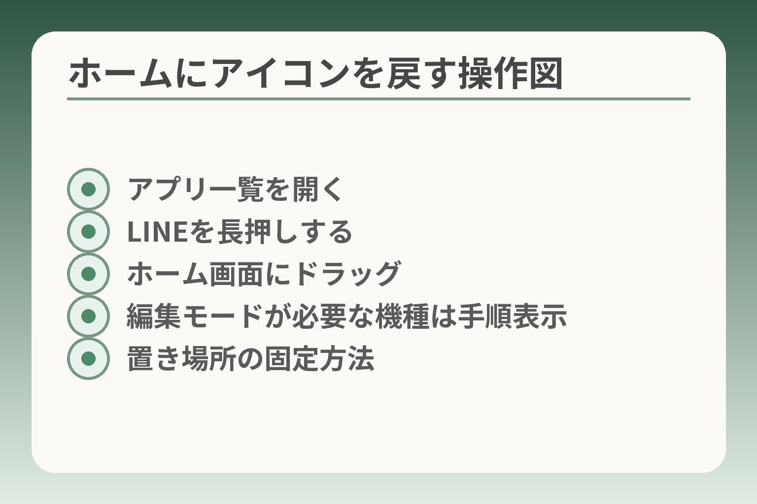 ホームにアイコンを戻す操作図