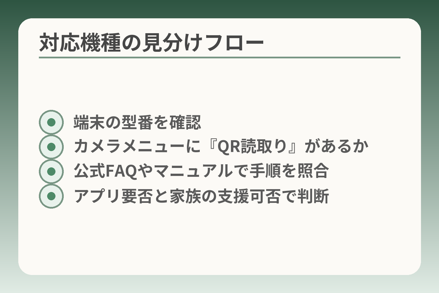 対応機種の見分けフロー