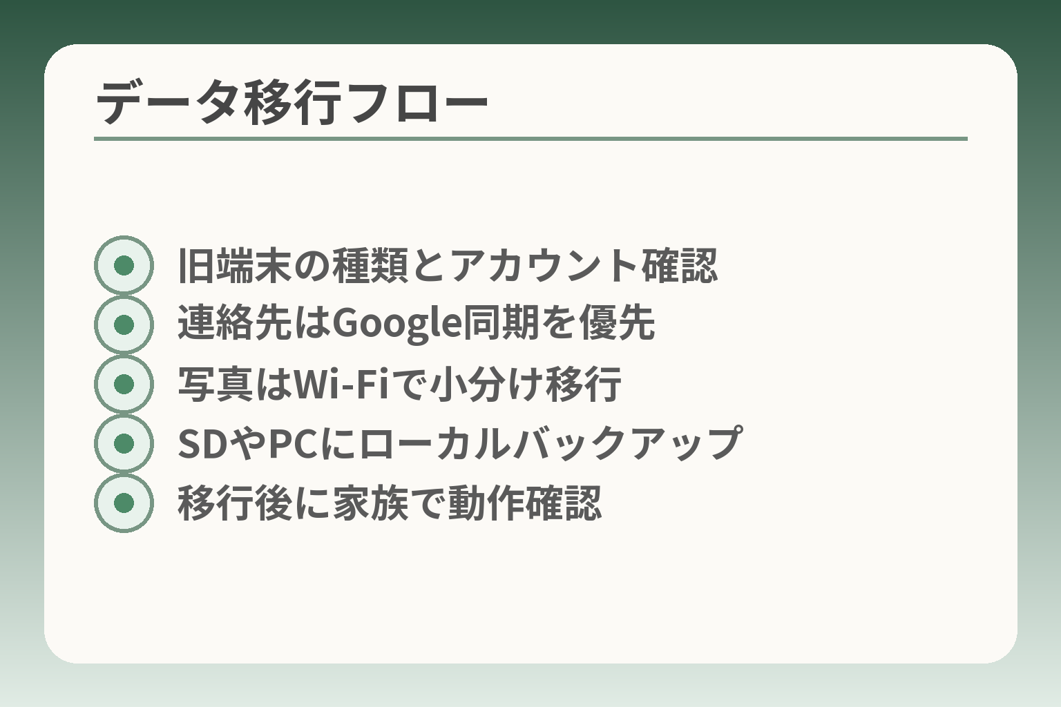 データ移行フロー