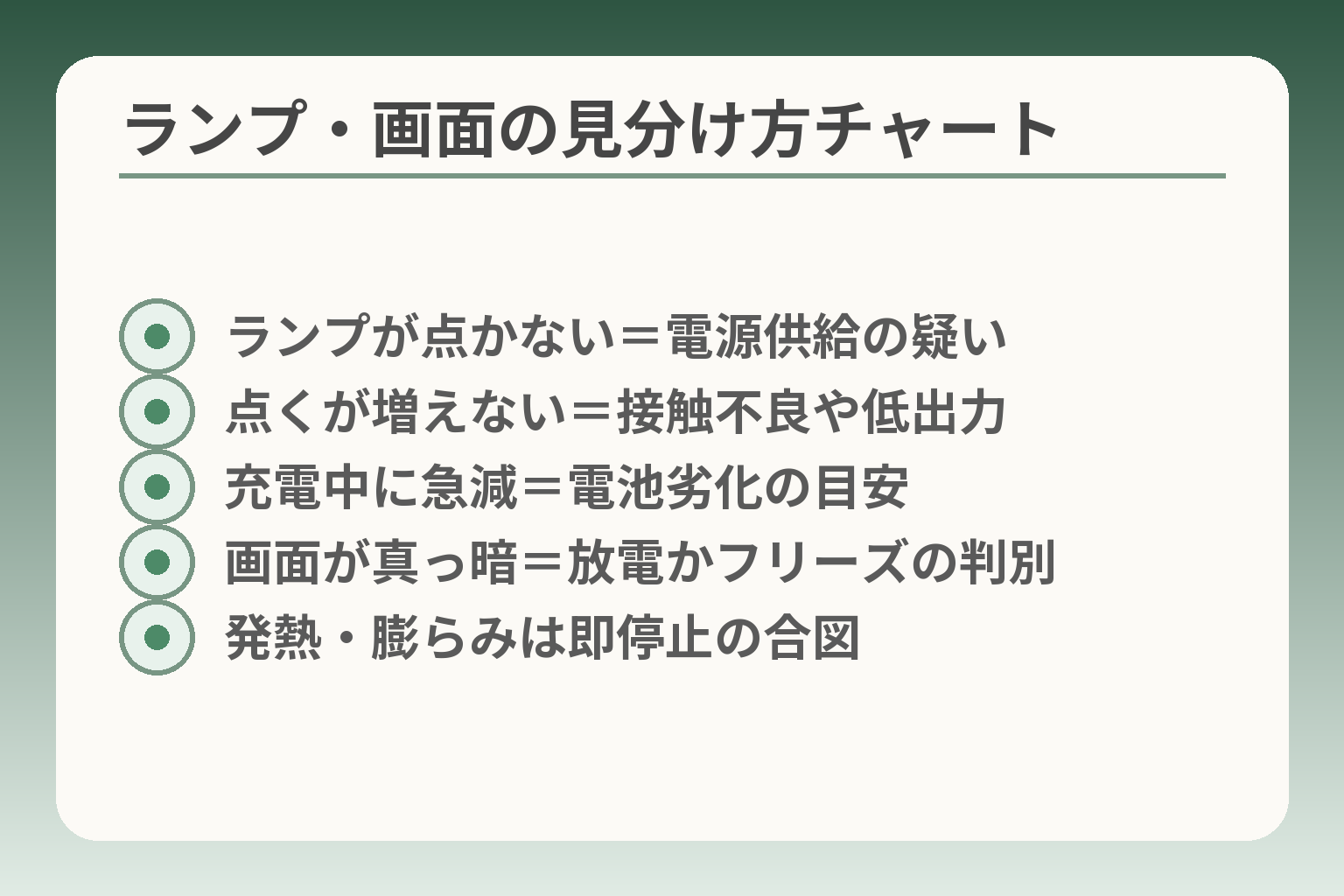 ランプ・画面の見分け方チャート