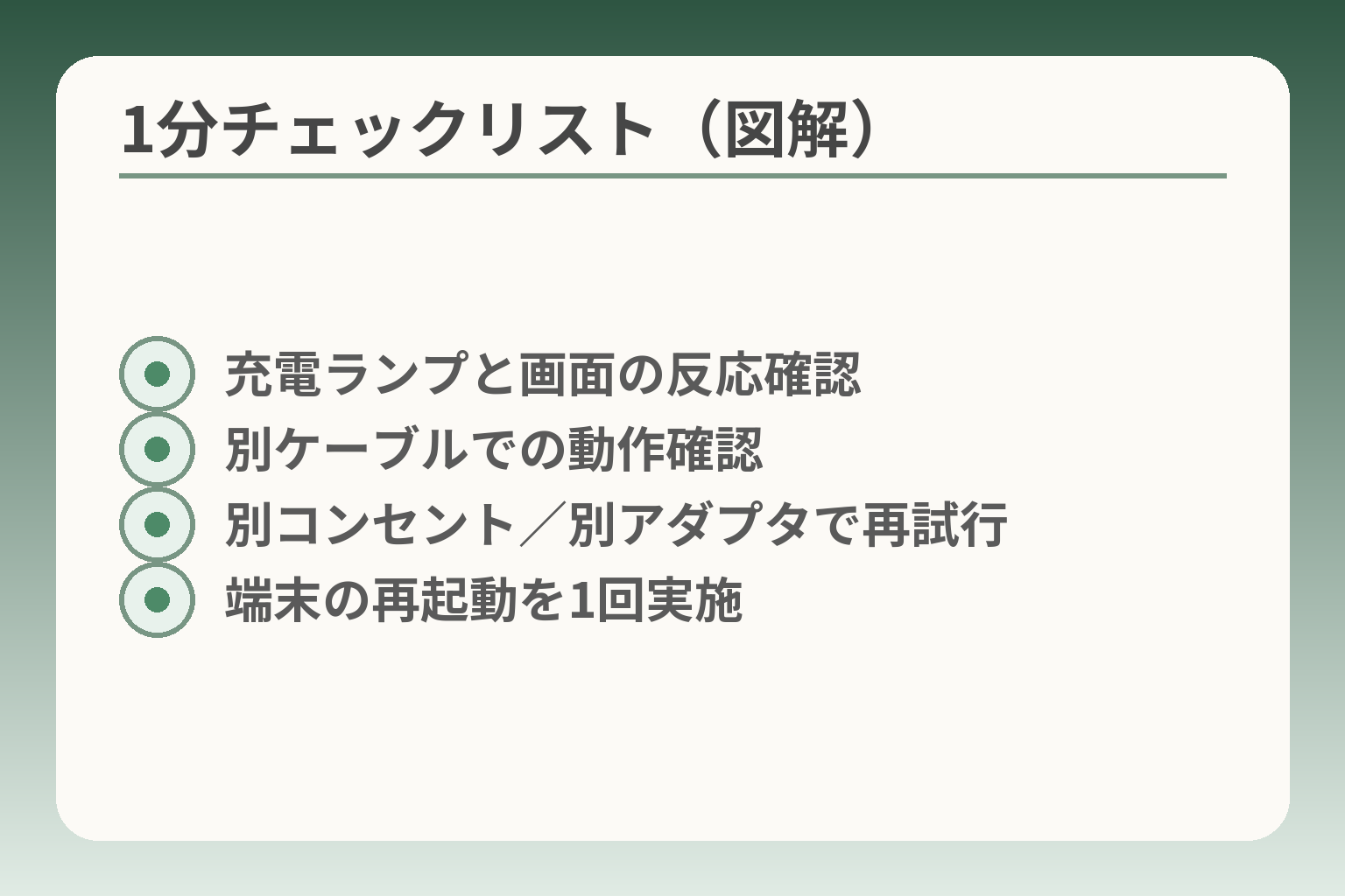 1分チェックリスト（図解）