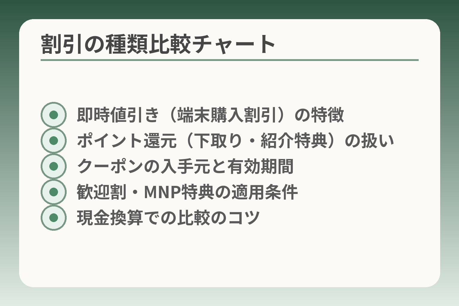 割引の種類比較チャート