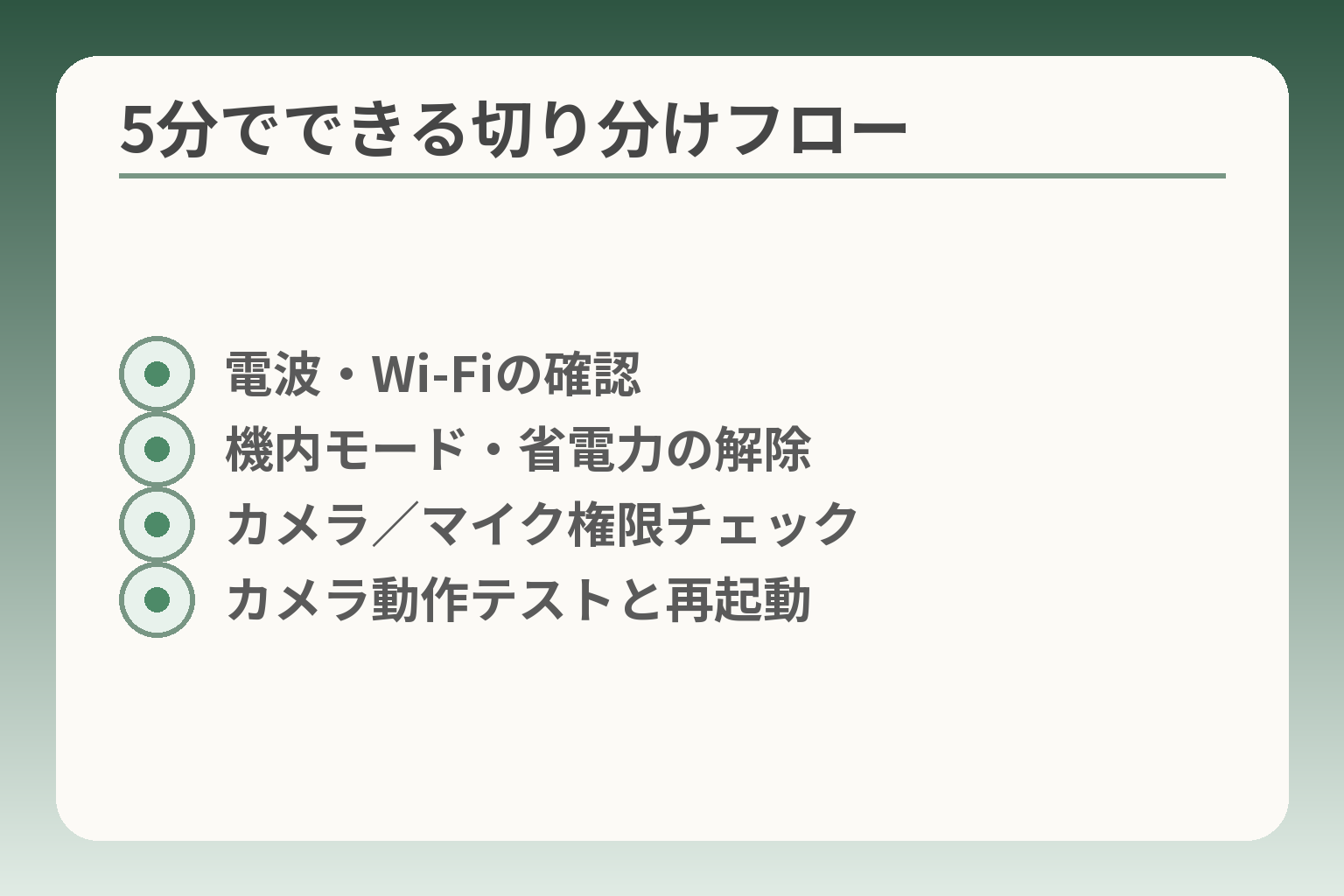 5分でできる切り分けフロー