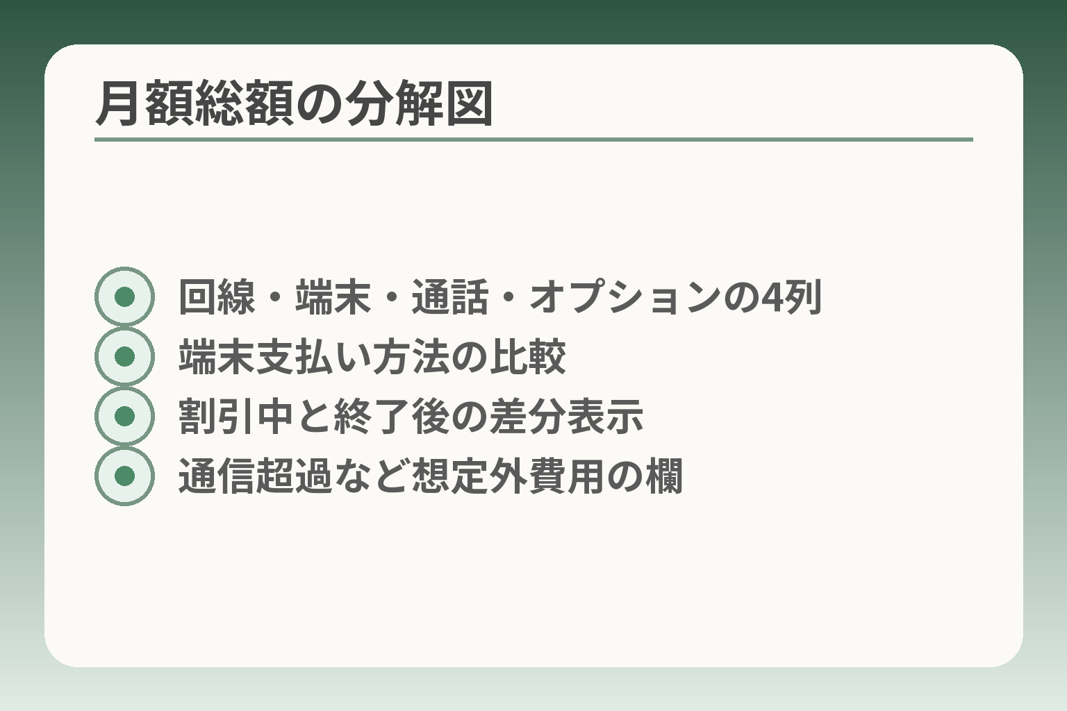 月額総額の分解図